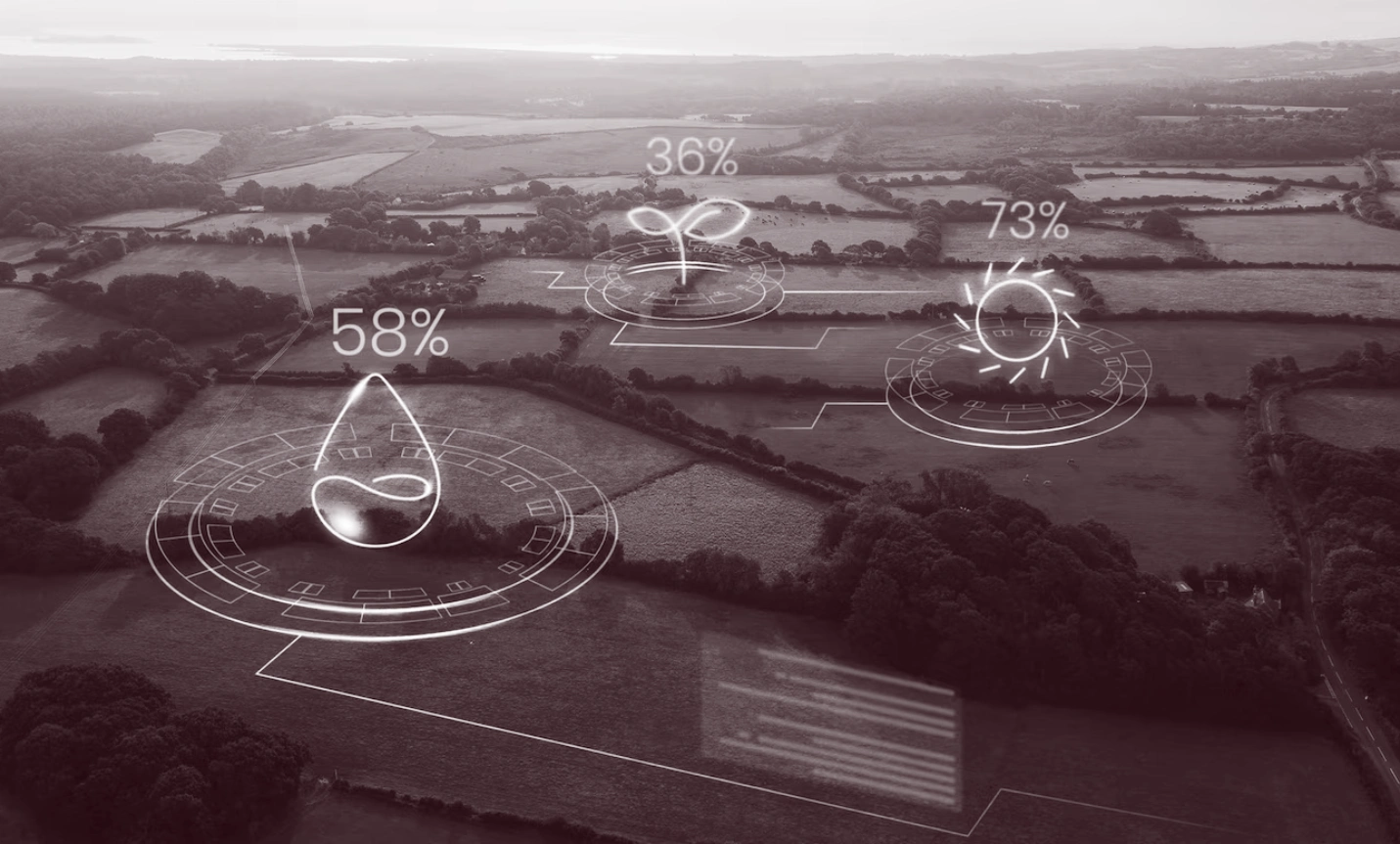 Adaptive Environment Control